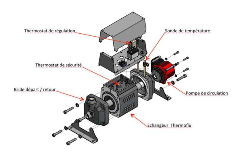 Schéma de construction Thermoflu